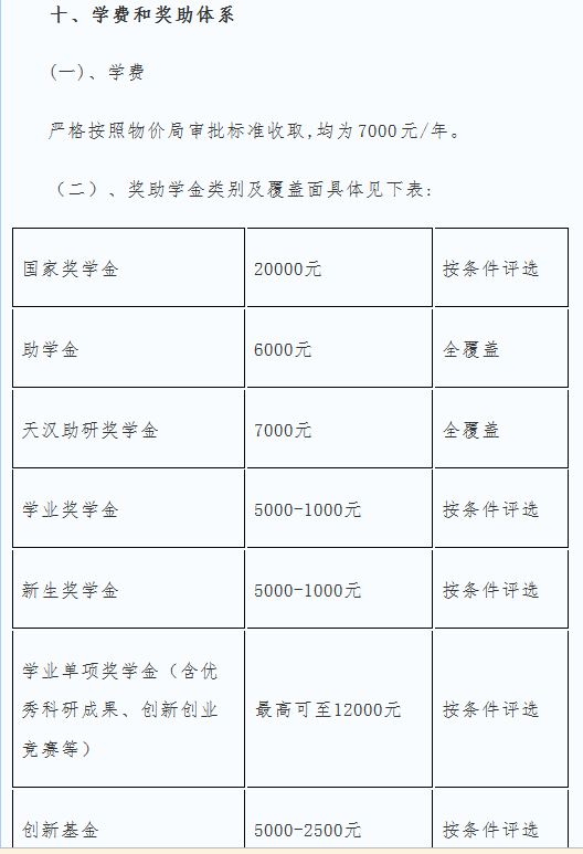 陜西理工大學2019碩士研究生招生簡章
