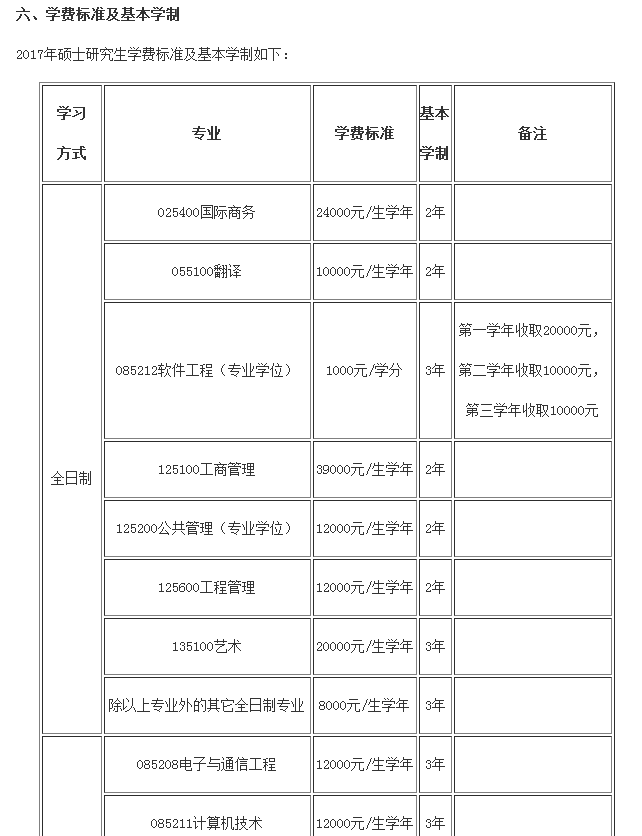 北京郵電大學(xué)2019碩士研究生招生簡章