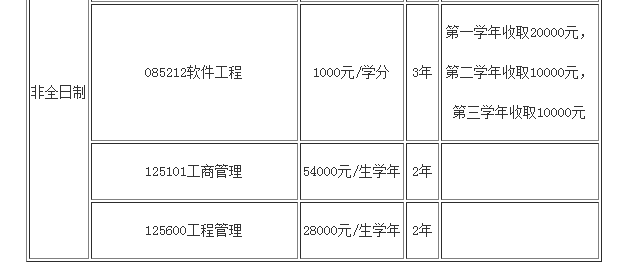 北京郵電大學(xué)2019碩士研究生招生簡章