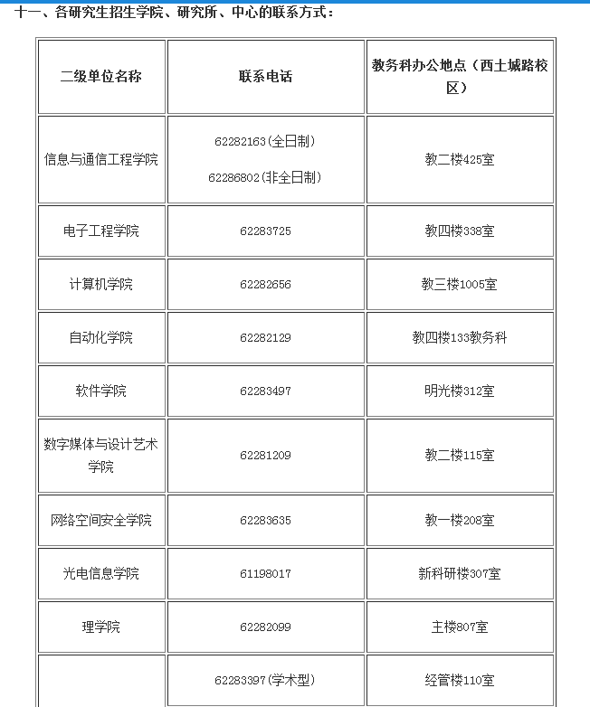 北京郵電大學(xué)2019碩士研究生招生簡章