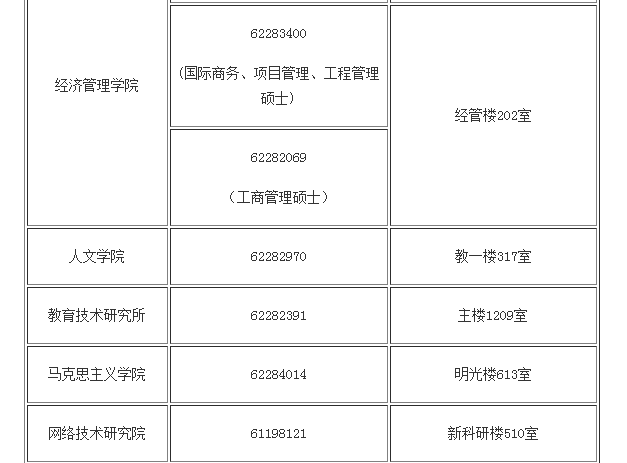 北京郵電大學(xué)2019碩士研究生招生簡章