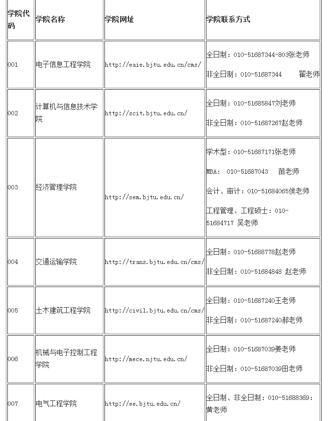 北京交通大學2018年碩士研究生招生簡章