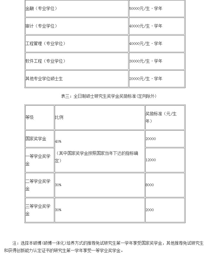 北京交通大學2018年碩士研究生招生簡章