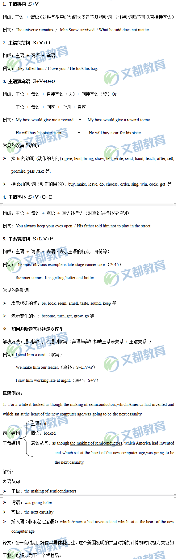 2019考研英語：英語閱讀長難句的基本句式