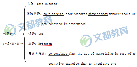 2019考研英語考點：如何區分非謂語動詞的三種形式？