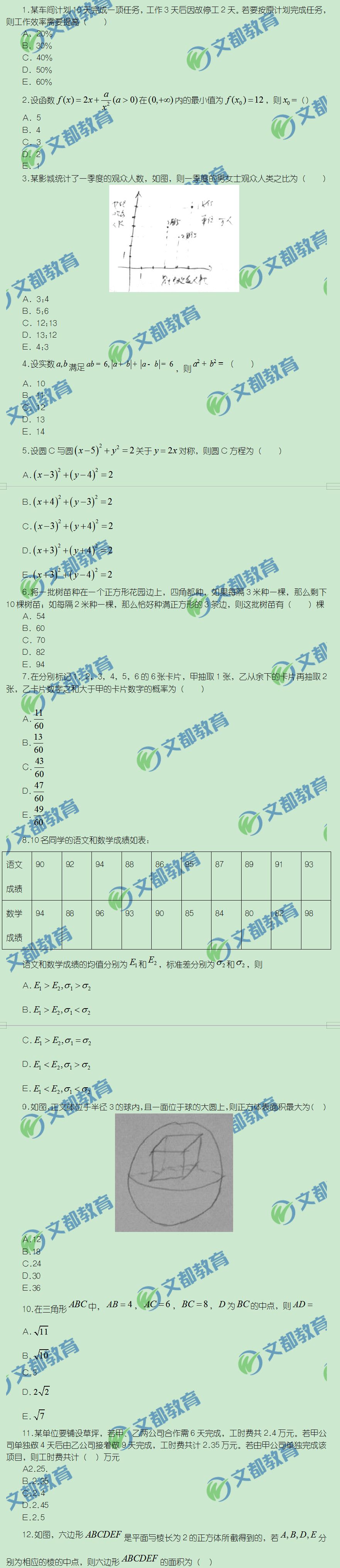 重磅：2019考研管理類聯考完整版數學真題