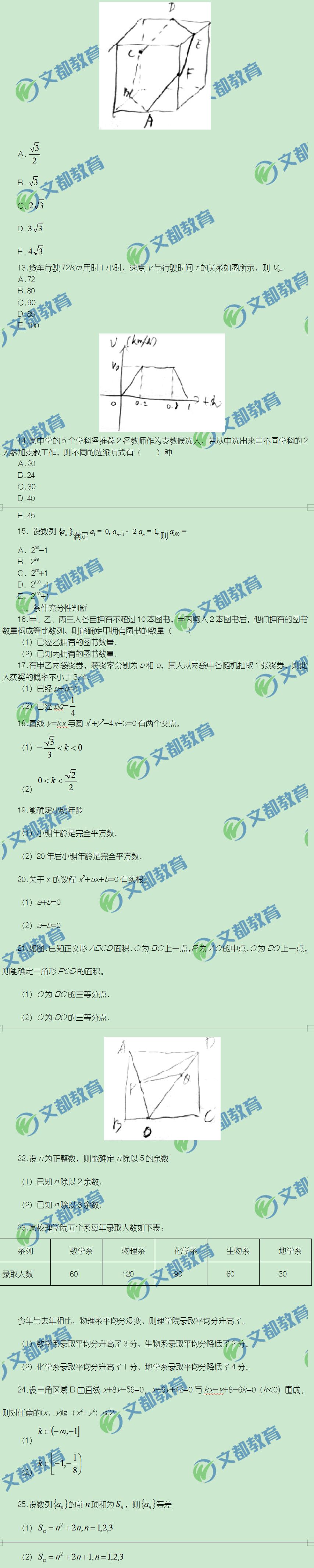重磅：2019考研管理類聯考完整版數學真題