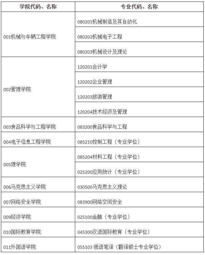 長春大學2019年碩士研究生復試工作安排