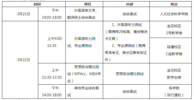 西安工程大學2019年碩士研究生復試錄取方案及辦法