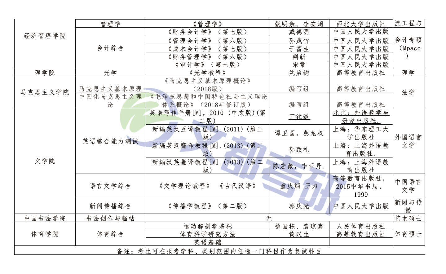 西安工業大學2020年碩士研究生復試參考資料