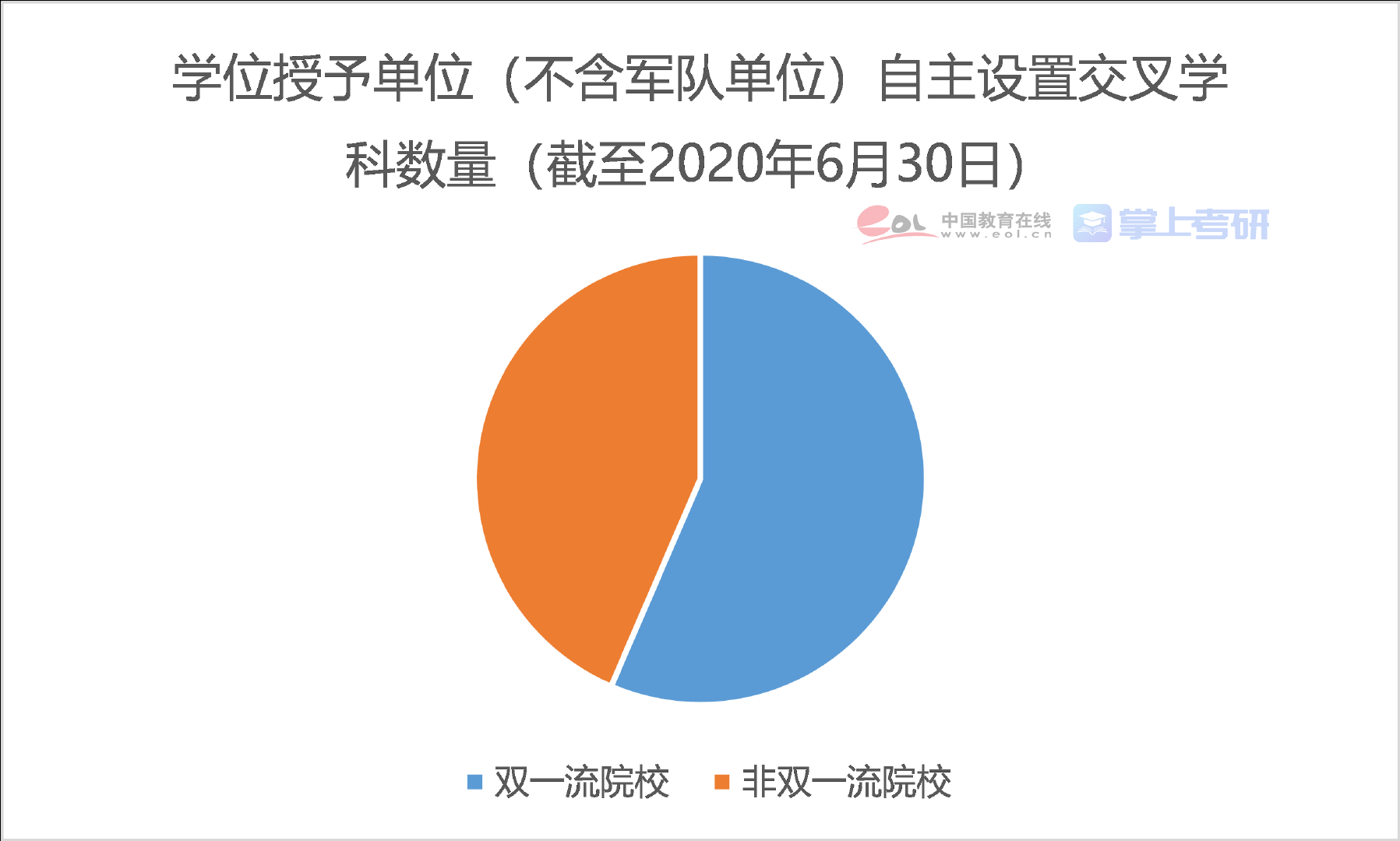陜西文都考研科普：你知道考研的第14個學科類嗎？